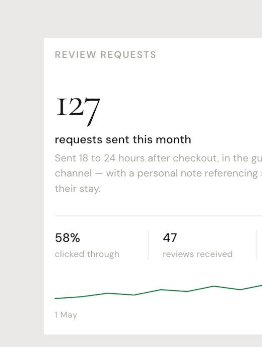 Review requests